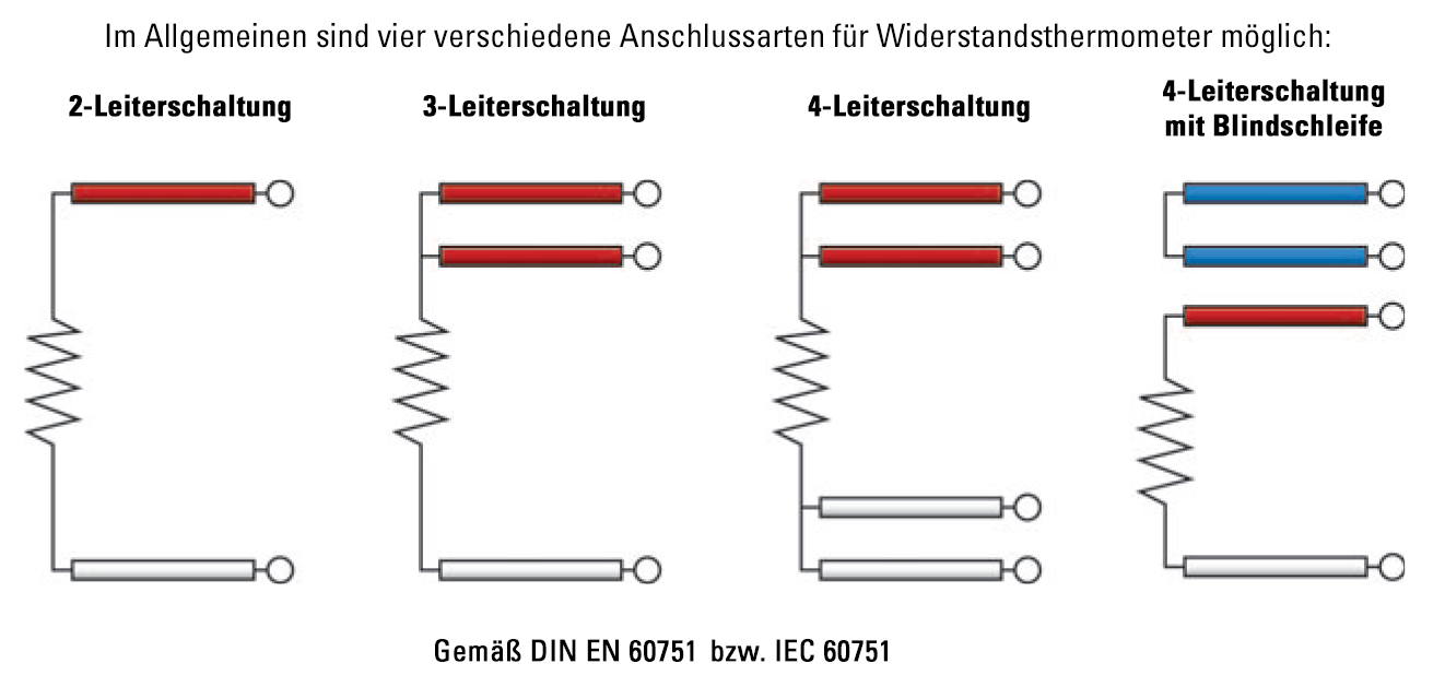 Anschlussarten und Farbkennzeichnung für Widerstandsthermometer