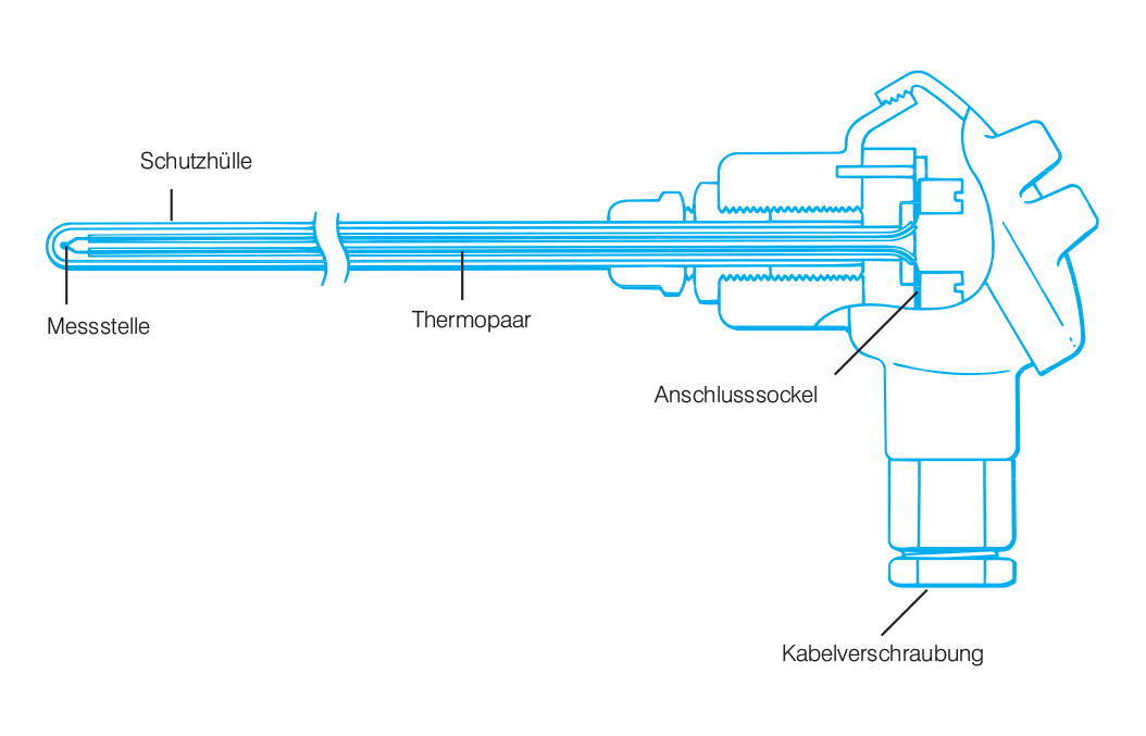 Enclosed Thermocouple Probe and Head