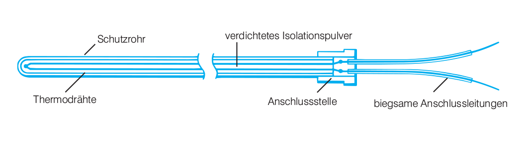 Typical Mineral Insulated Thermocouple Sensor Construction
