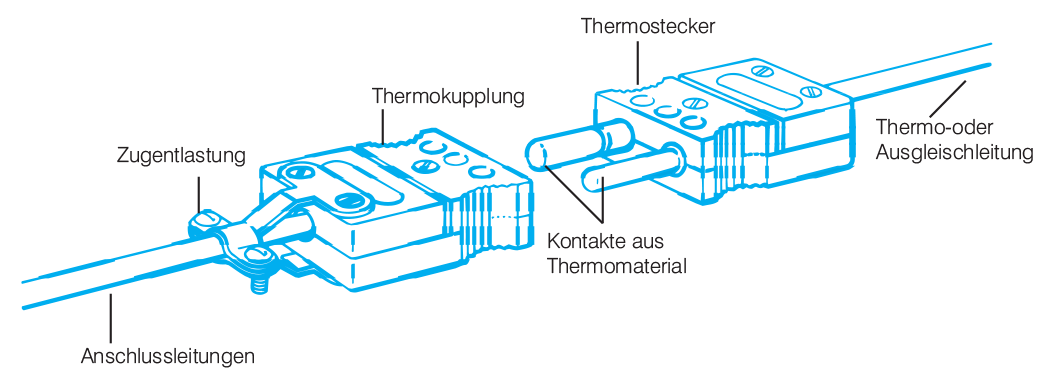 Typical Thermocouple Connectors