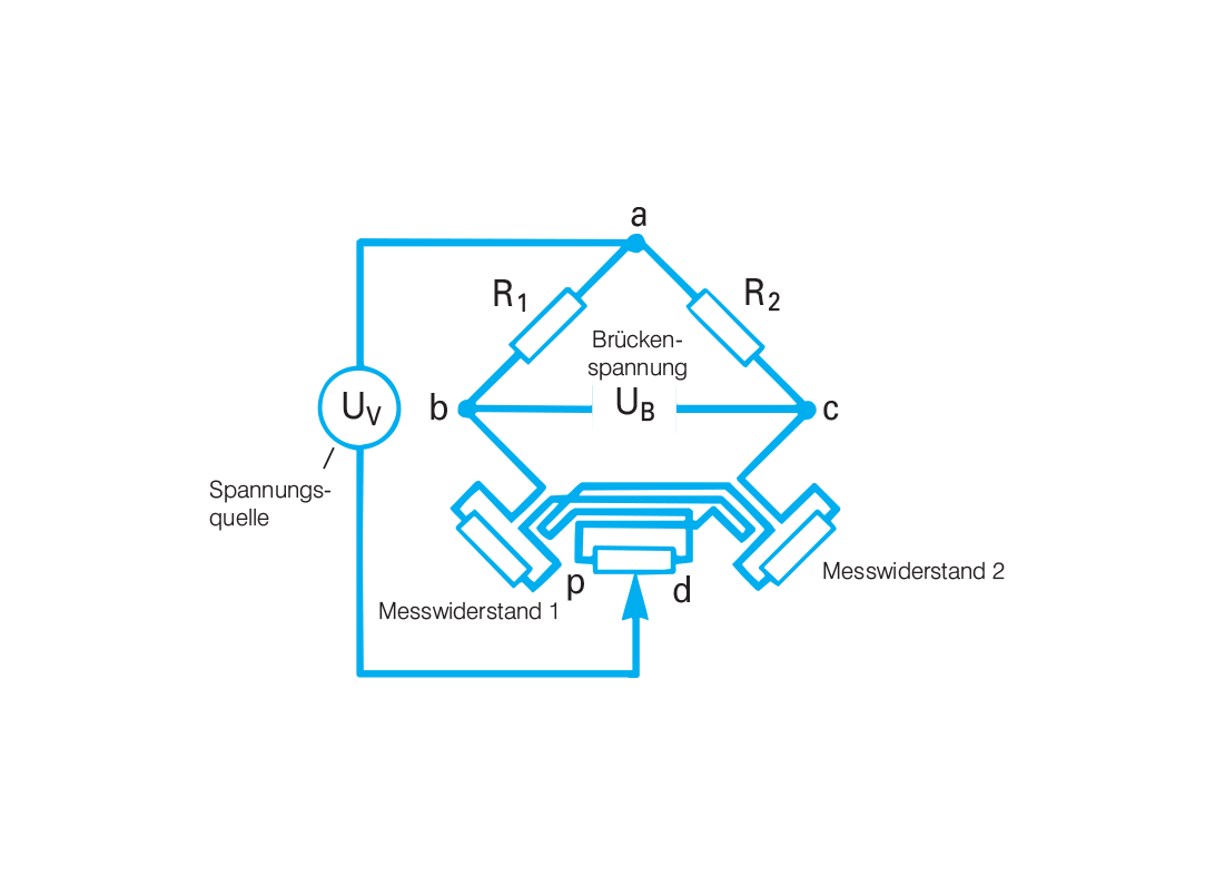 4 wire RTD sensor