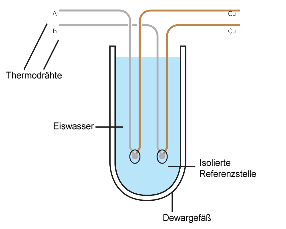 chemisch reines Wasser 30 L - MANTER GmbH