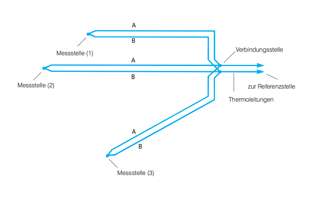 Thermocouples in Parallel