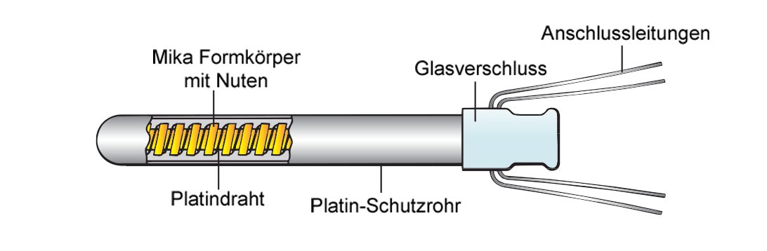 ﻿﻿Gekapselter Platin-Messwiderstand