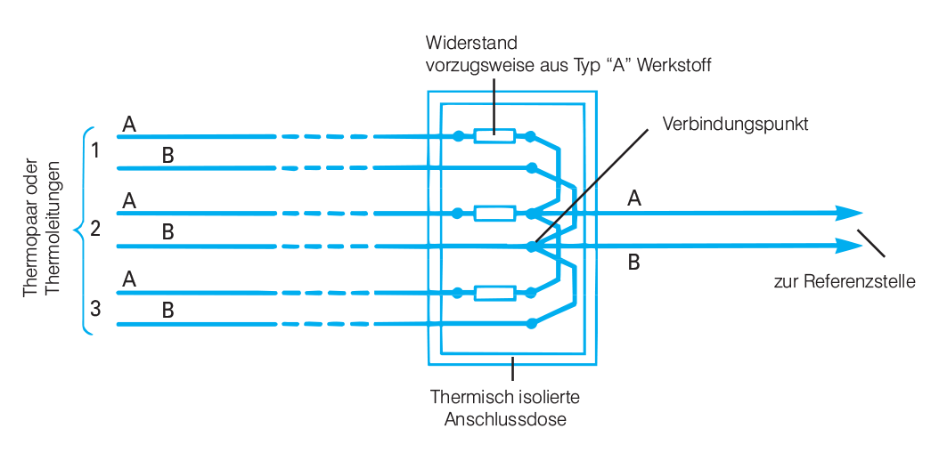 Circuit Balancing using Resistors