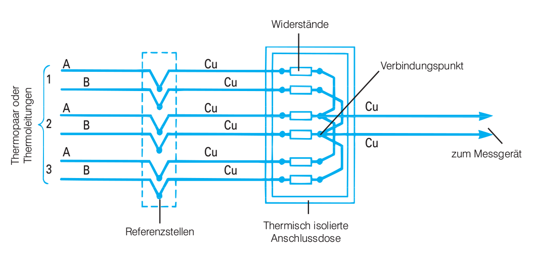 The Ideal Case - with Dual Resistors